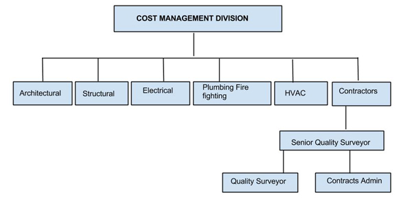 cost_management_chat